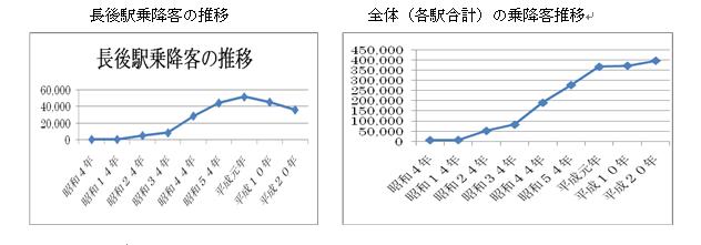 100204graph