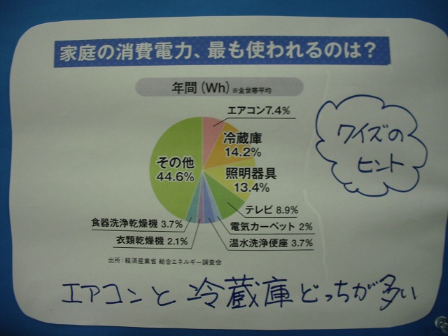 冷蔵庫の次は照明器具　知っていた？