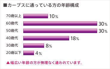 graph2016 6