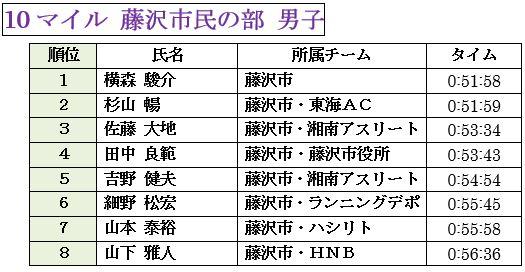 table4